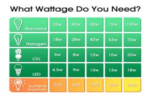 Correct wattage 